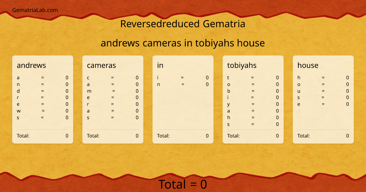 andrews cameras in tobiyahs house in reversedreduced Gematria